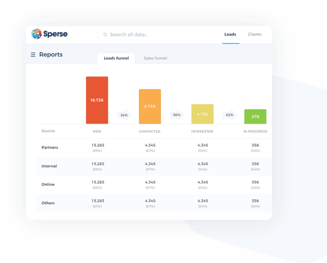 Clear and Concise Dashboard and Insightful Reports